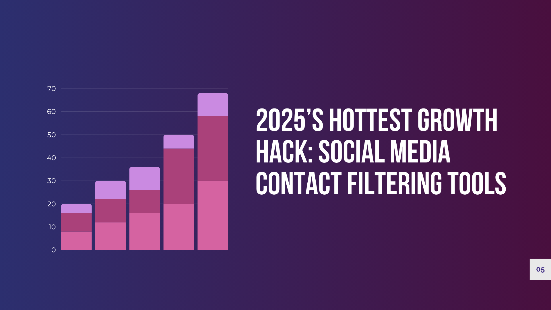 social media contact filtering tools