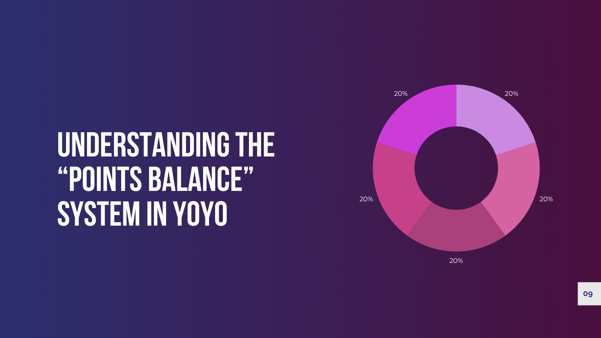 Data Filter Pro points balance